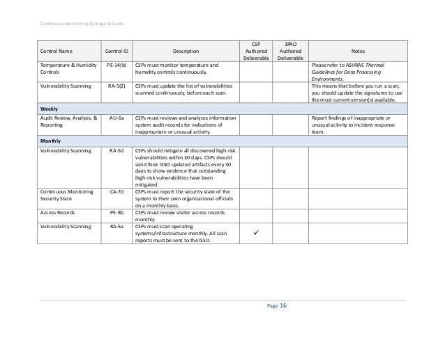 Continuous monitoring strategy_guide_072712