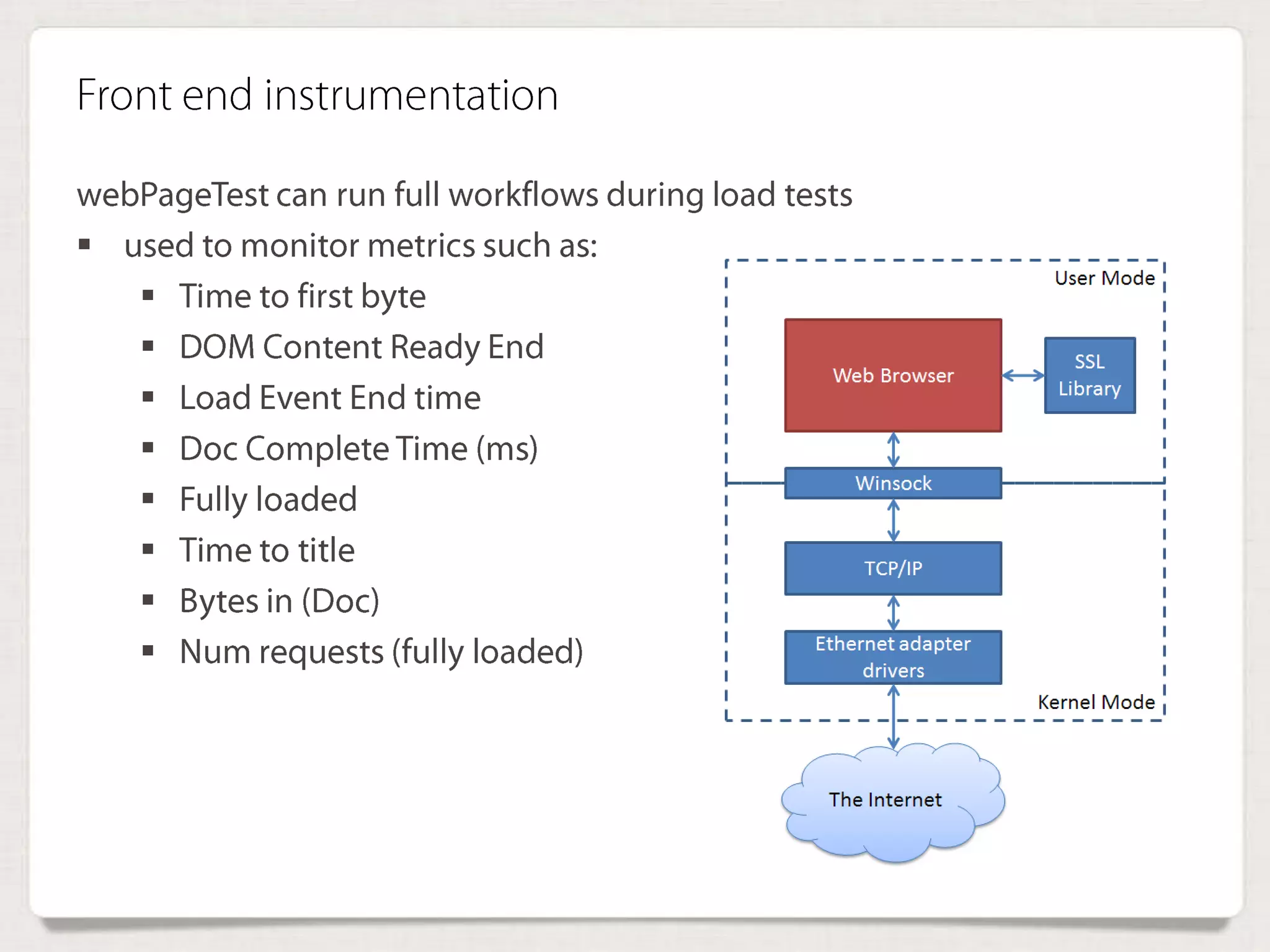 Front end instrumentation
webPageTest can run full workflows during load tests
 used to monitor metrics such as:
 Time to first byte
 DOM Content Ready End
 Load Event End time
 Doc Complete Time (ms)
 Fully loaded
 Time to title
 Bytes in (Doc)
 Num requests (fully loaded)
 