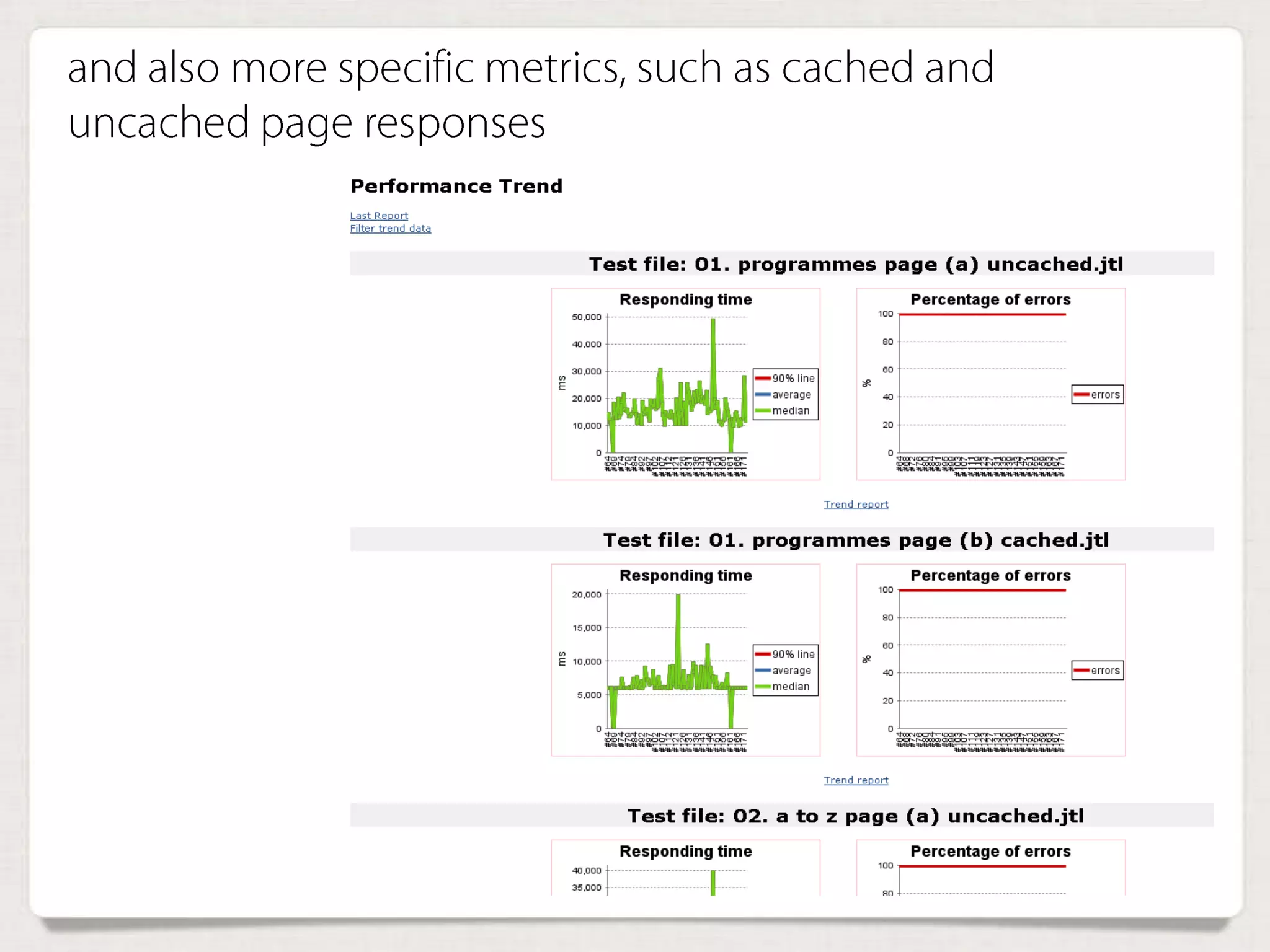 and also more specific metrics, such as cached and
uncached page responses
 