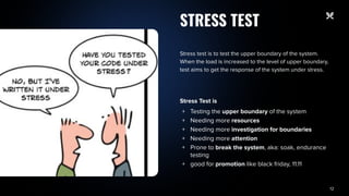 CONTINUOUS PERFORMANCE TESTING - ISTSTC (1).pdf