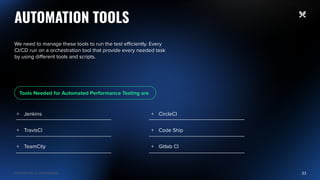 CONTINUOUS PERFORMANCE TESTING - ISTSTC (1).pdf