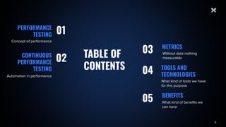 CONTINUOUS PERFORMANCE TESTING - ISTSTC (1).pdf