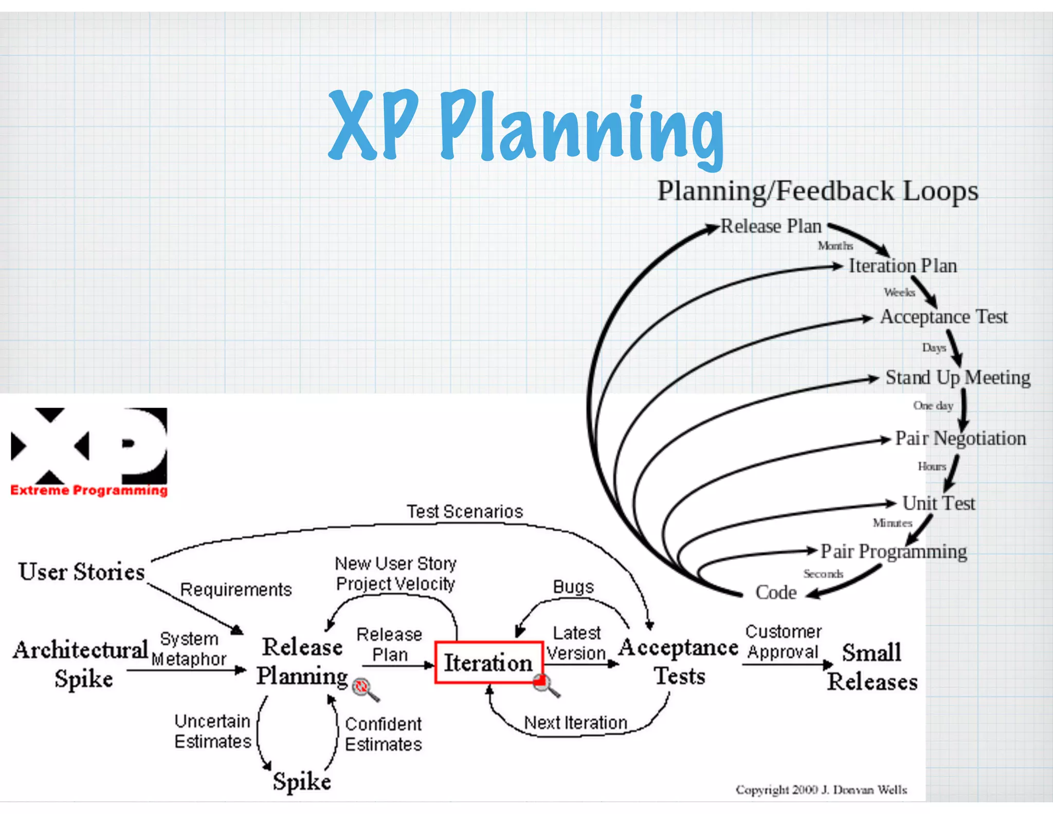 XP Planning
 
