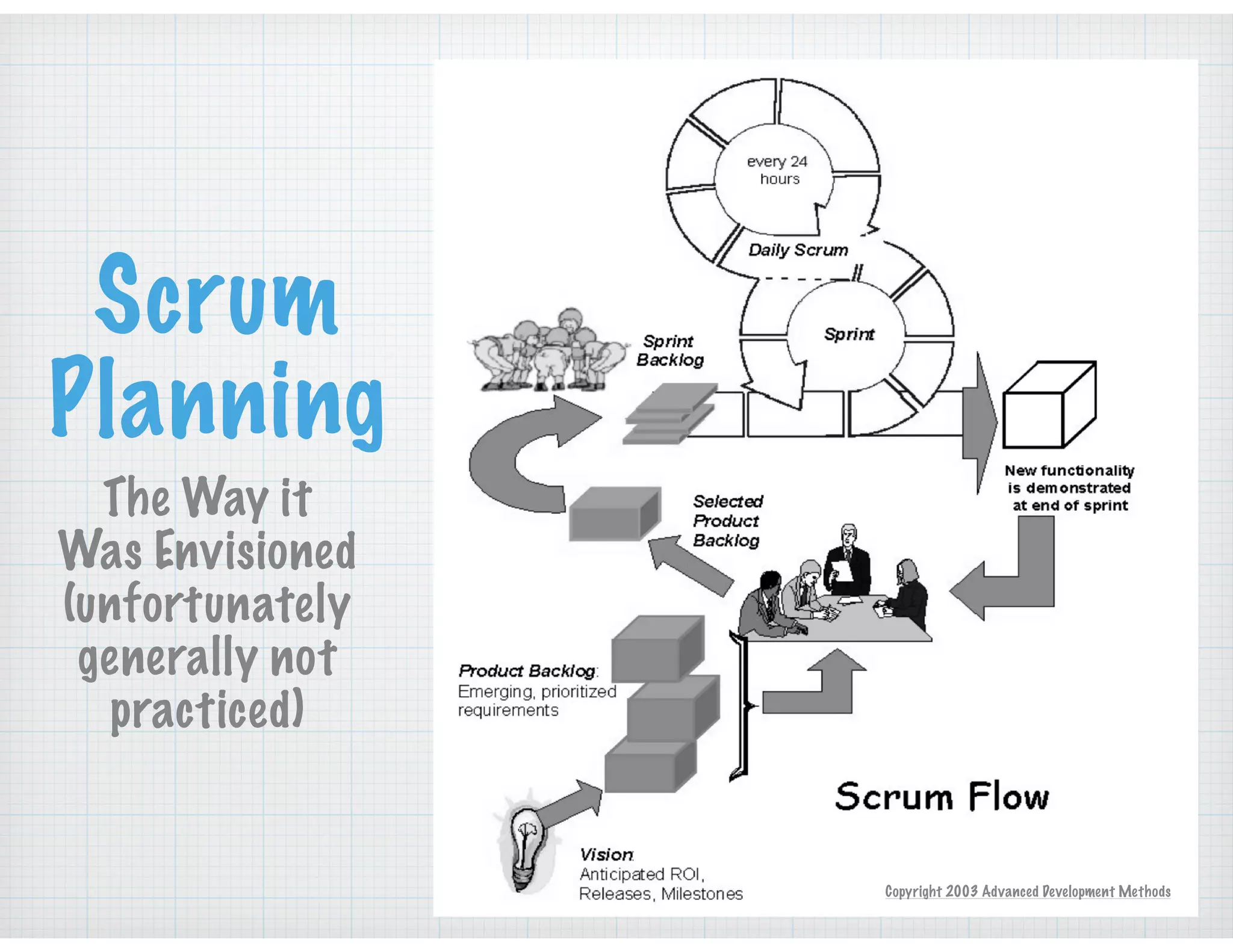 Scrum
Planning
The Way it
Was Envisioned
(unfortunately
generally not
practiced)
Copyright 2003 Advanced Development Methods
 