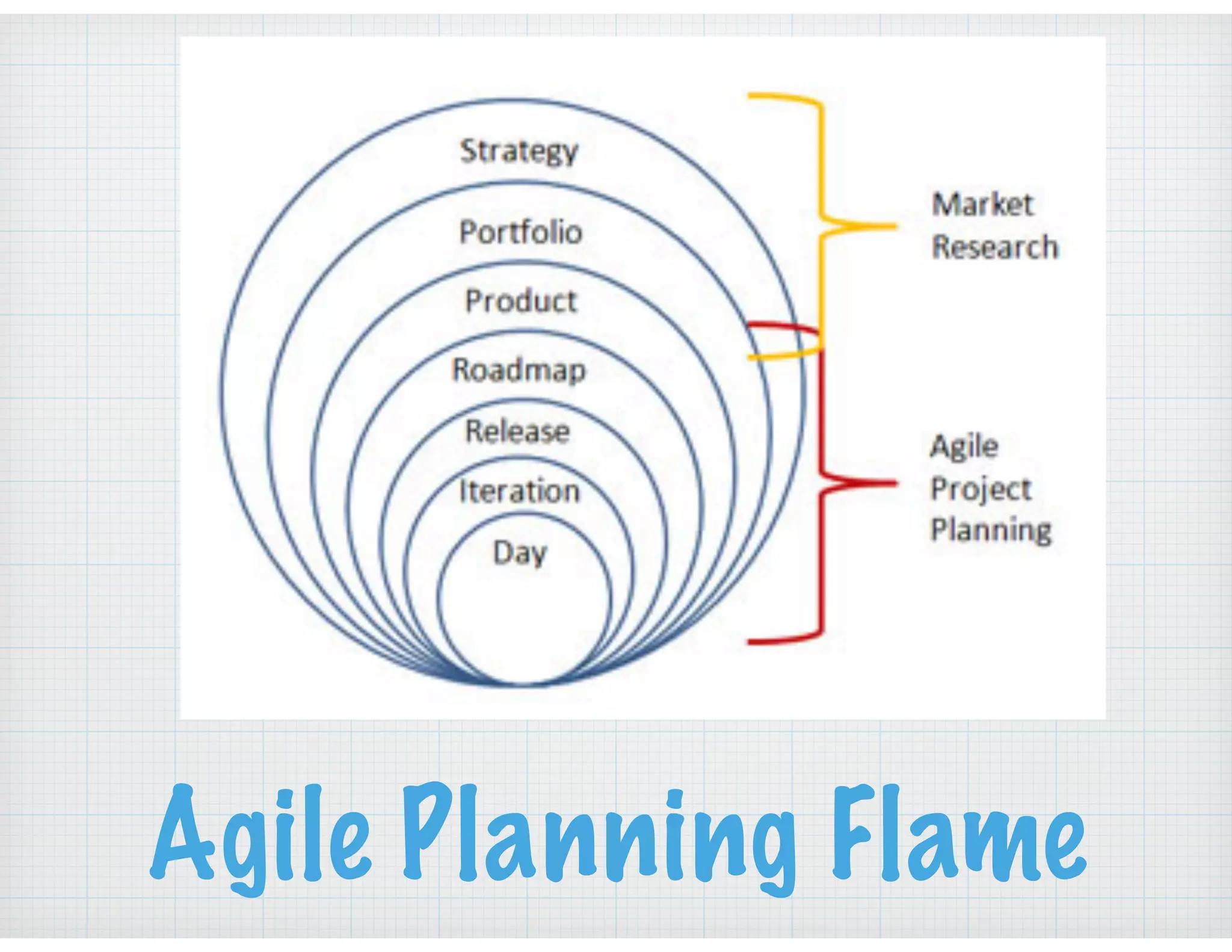 Agile Planning Flame
 