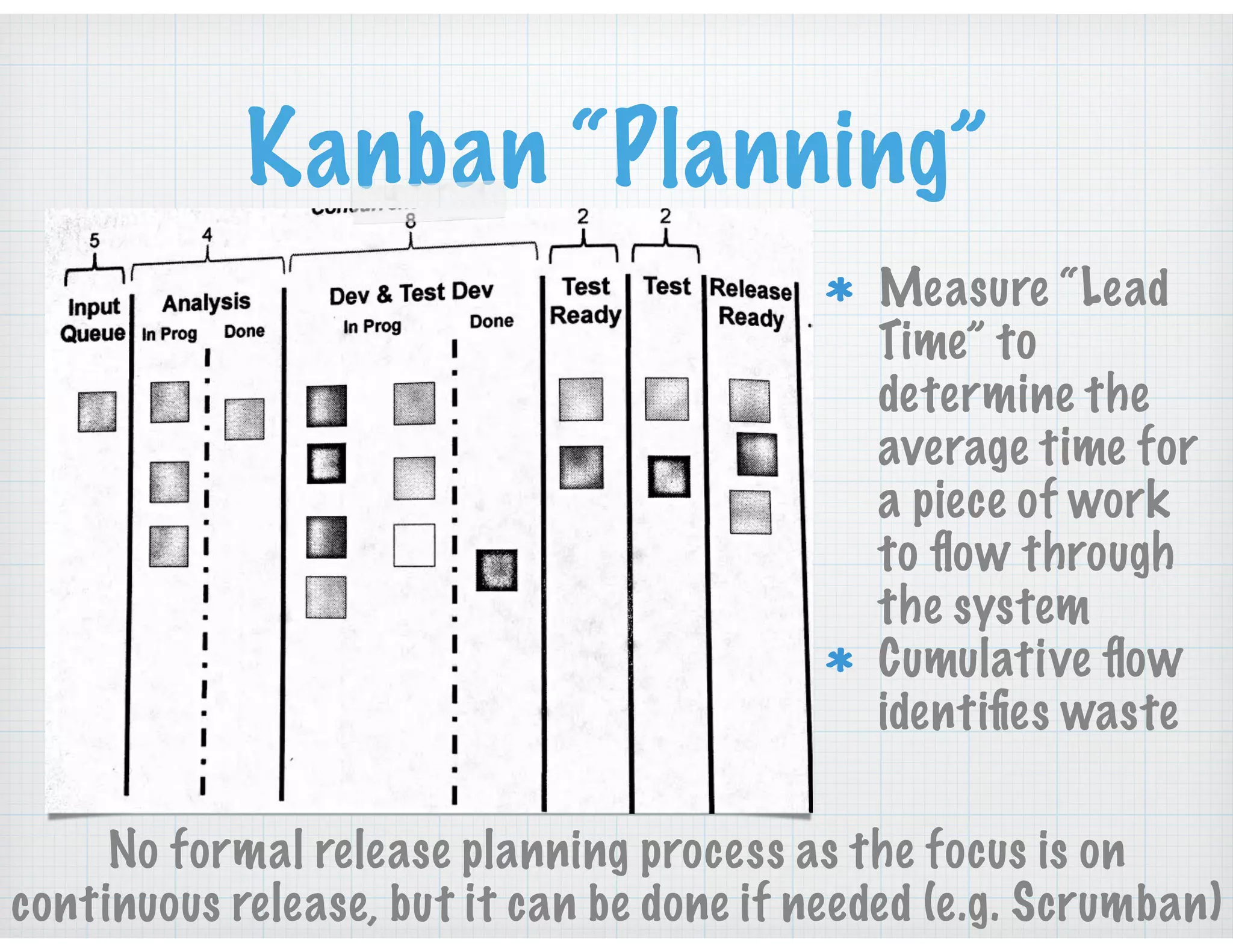 Kanban “Planning”
No formal release planning process as the focus is on
continuous release, but it can be done if needed (e.g. Scrumban)
Measure “Lead
Time” to
determine the
average time for
a piece of work
to ﬂow through
the system
Cumulative ﬂow
identiﬁes waste
 