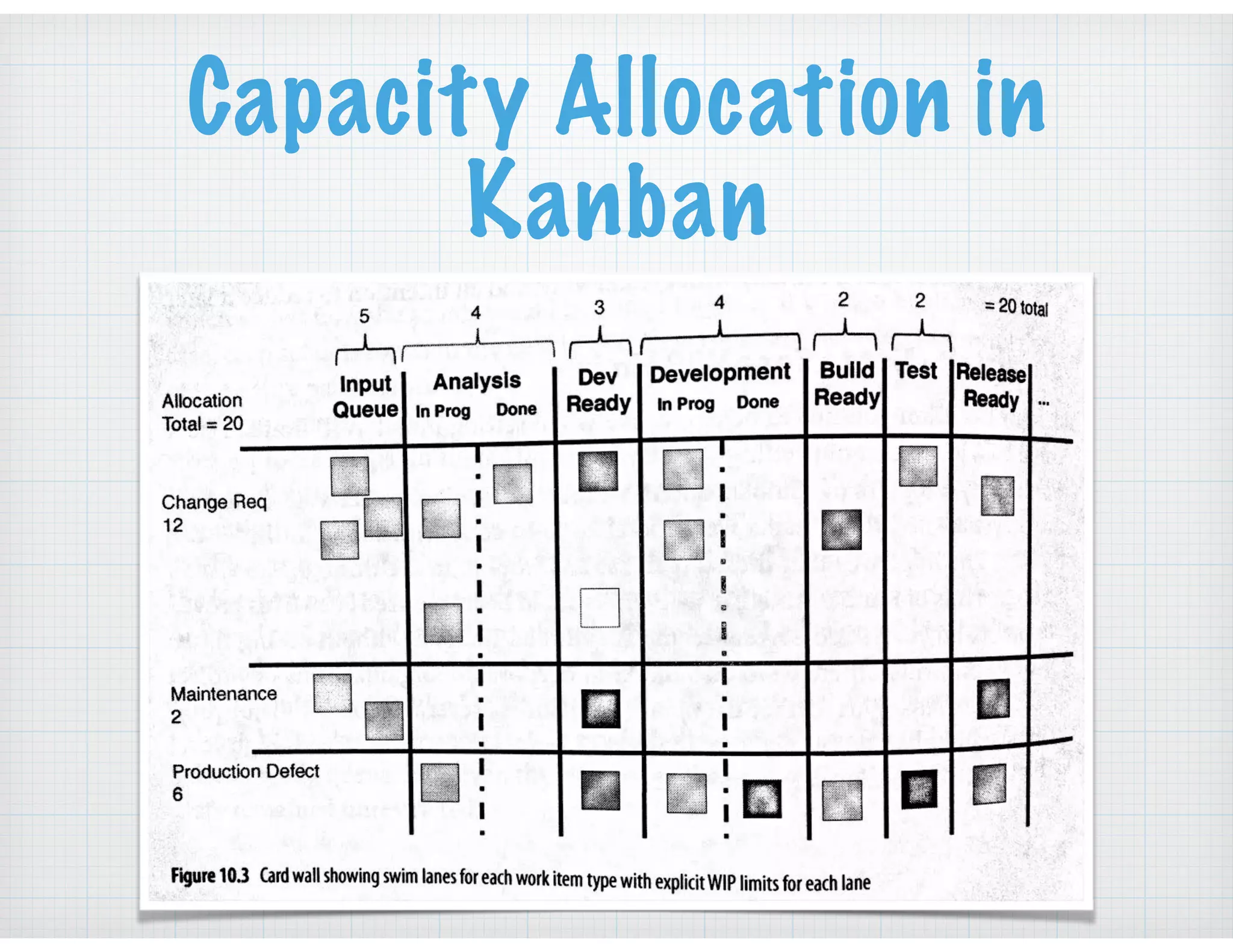 Capacity Allocation in
Kanban
 