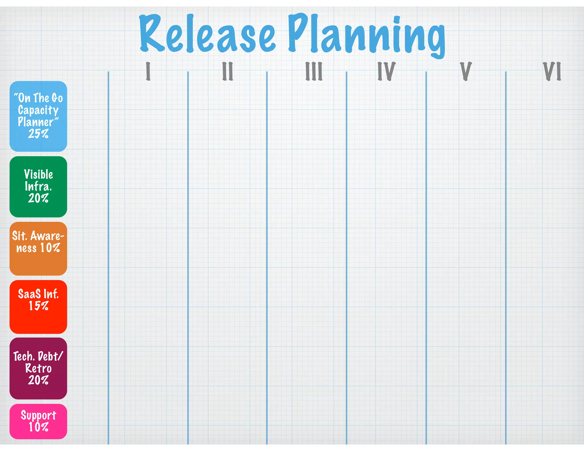 Release Planning
“On The Go
Capacity
Planner”
25%
Visible
Infra.
20%
Sit. Aware-
ness 10%
SaaS Inf.
15%
Tech. Debt/
Retro
20%
Support
10%
I II III IV V VI
 