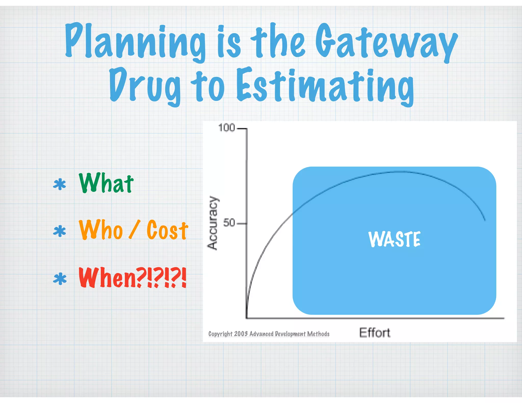 Planning is the Gateway
Drug to Estimating
What
Who / Cost
When?!?!?!
Copyright 2003 Advanced Development Methods
WASTE
 
