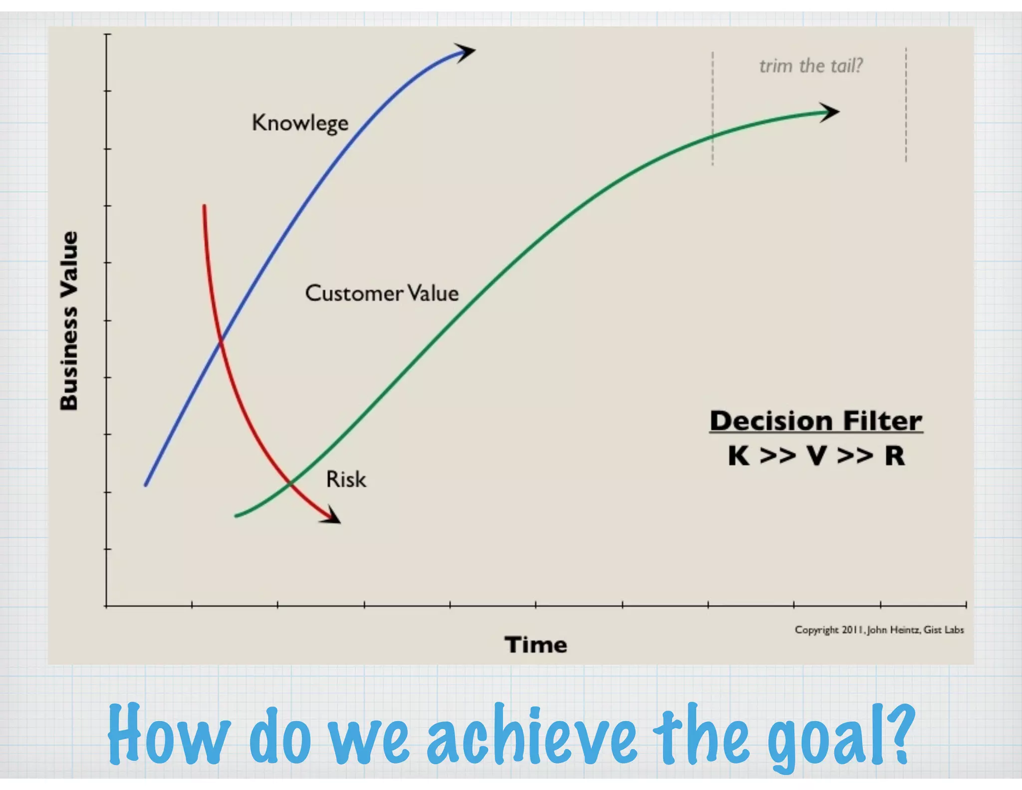 How do we achieve the goal?
 