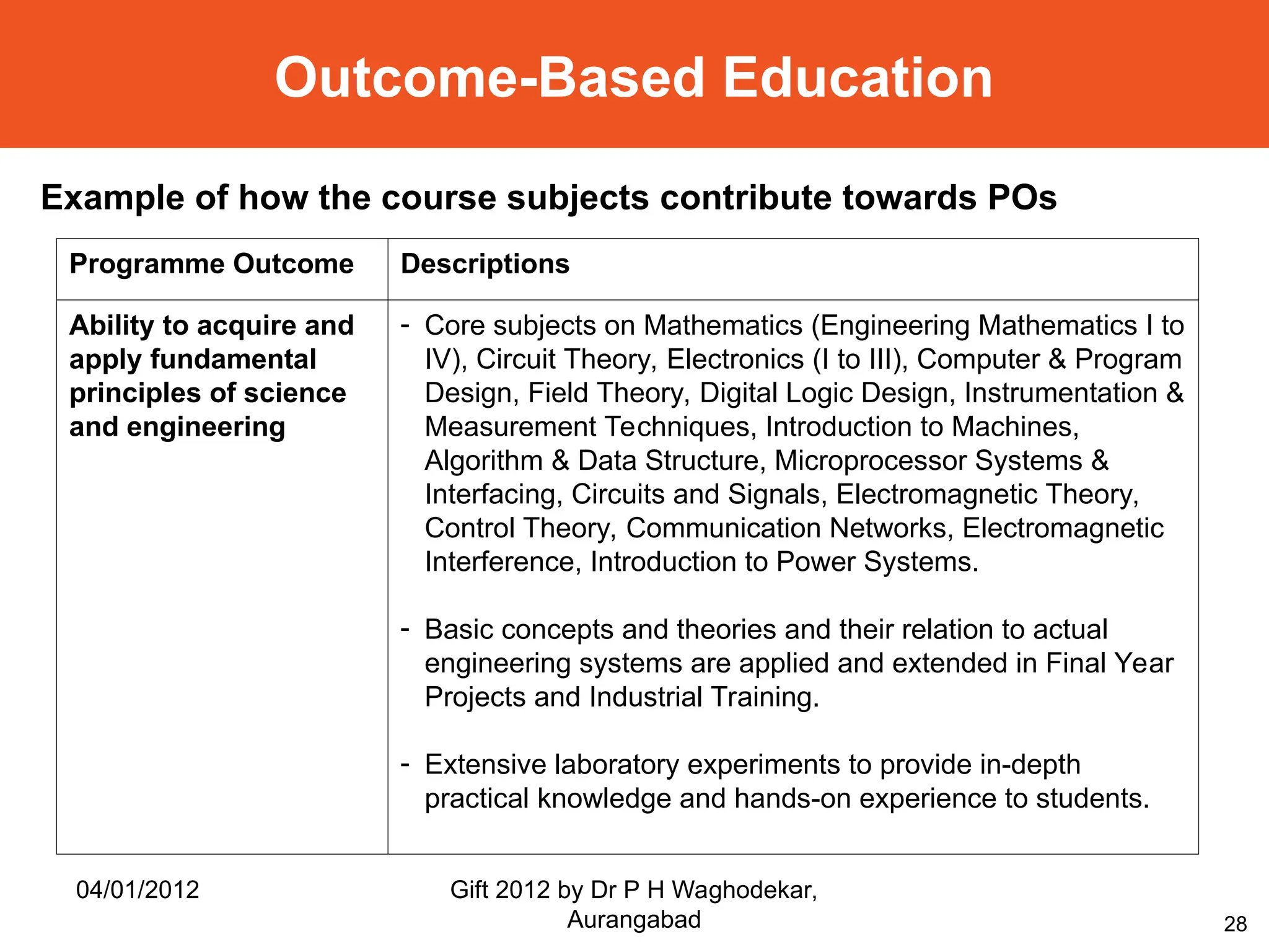 28
Outcome-Based Education
Example of how the course subjects contribute towards POs
Programme Outcome Descriptions
Ability to acquire and
apply fundamental
principles of science
and engineering
- Core subjects on Mathematics (Engineering Mathematics I to
IV), Circuit Theory, Electronics (I to III), Computer & Program
Design, Field Theory, Digital Logic Design, Instrumentation &
Measurement Techniques, Introduction to Machines,
Algorithm & Data Structure, Microprocessor Systems &
Interfacing, Circuits and Signals, Electromagnetic Theory,
Control Theory, Communication Networks, Electromagnetic
Interference, Introduction to Power Systems.
- Basic concepts and theories and their relation to actual
engineering systems are applied and extended in Final Year
Projects and Industrial Training.
- Extensive laboratory experiments to provide in-depth
practical knowledge and hands-on experience to students.
04/01/2012 Gift 2012 by Dr P H Waghodekar,
Aurangabad
 