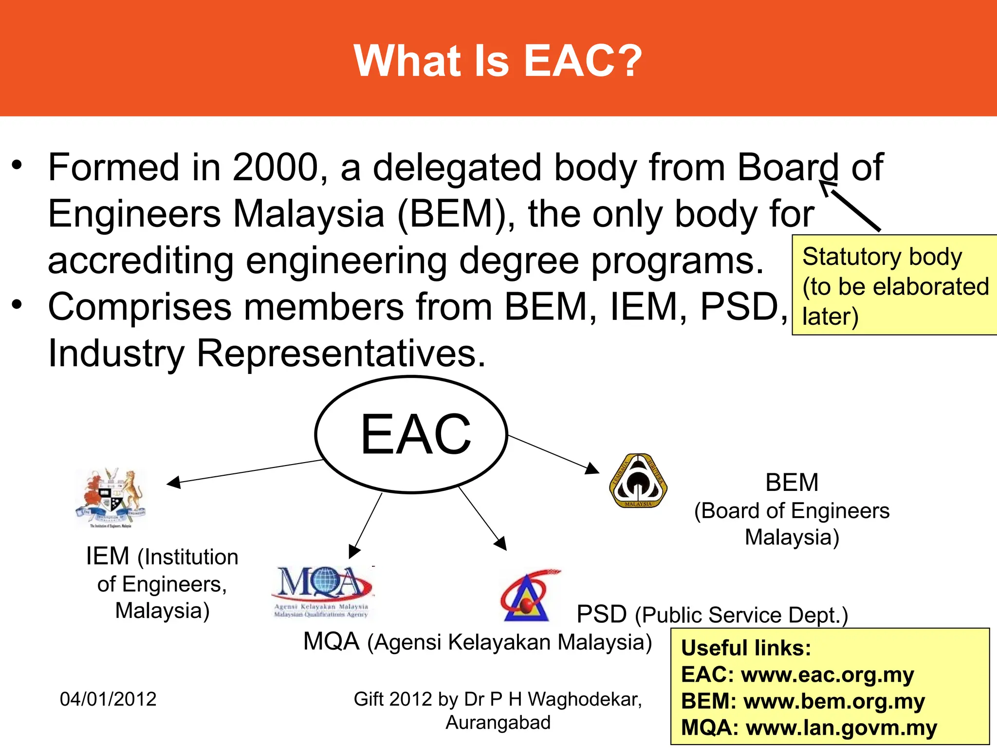 What Is EAC?
• Formed in 2000, a delegated body from Board of
Engineers Malaysia (BEM), the only body for
accrediting engineering degree programs.
• Comprises members from BEM, IEM, PSD, MQA and
Industry Representatives.
EAC
IEM (Institution
of Engineers,
Malaysia) PSD (Public Service Dept.)
BEM
(Board of Engineers
Malaysia)
MQA (Agensi Kelayakan Malaysia) Useful links:
EAC: www.eac.org.my
BEM: www.bem.org.my
MQA: www.lan.govm.my
Statutory body
(to be elaborated
later)
04/01/2012 Gift 2012 by Dr P H Waghodekar,
Aurangabad
 