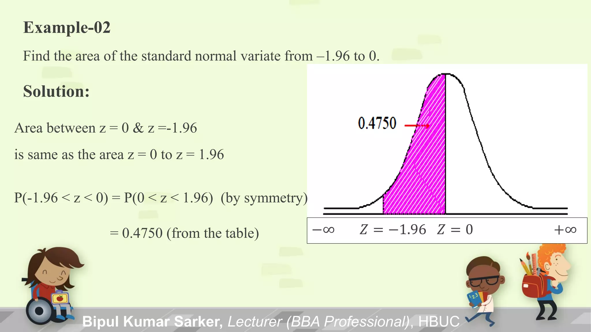 Example-02
Find the area of the standard normal variate from –1.96 to 0.
Solution:
−∞ 𝑍 = −1.96 𝑍 = 0 +∞
Area between z = 0 & z =-1.96
is same as the area z = 0 to z = 1.96
P(-1.96 < z < 0) = P(0 < z < 1.96) (by symmetry)
= 0.4750 (from the table)
Bipul Kumar Sarker, Lecturer (BBA Professional), HBUC
 