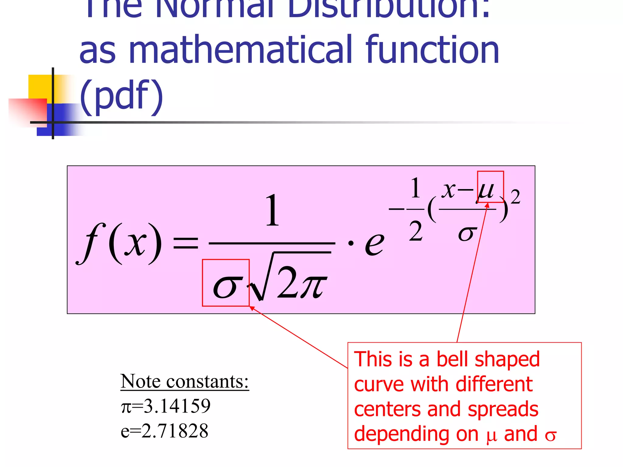 The Normal Distribution:
as mathematical function
(pdf)
2
)
(
2
1
2
1
)
( 







x
e
x
f
Note constants:
=3.14159
e=2.71828
This is a bell shaped
curve with different
centers and spreads
depending on  and 
 
