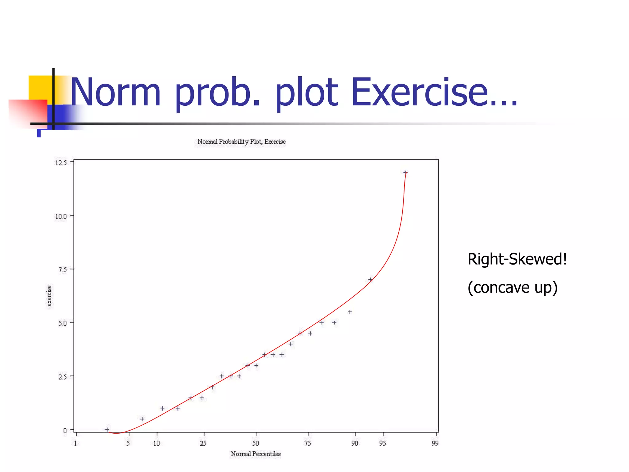 Norm prob. plot Exercise…
Right-Skewed!
(concave up)
 