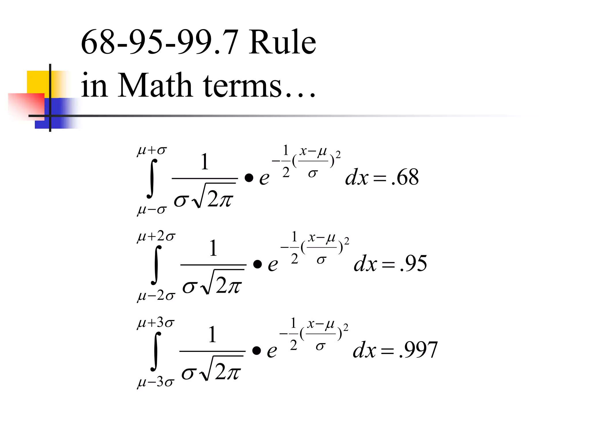 68-95-99.7 Rule
in Math terms…
997
.
2
1
95
.
2
1
68
.
2
1
3
3
)
(
2
1
2
2
)
(
2
1
)
(
2
1
2
2
2













































dx
e
dx
e
dx
e
x
x
x
 