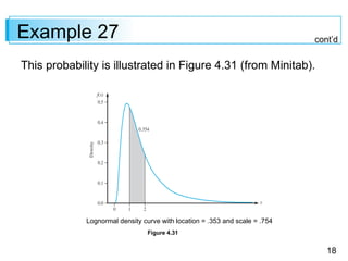 CONTINUOUS PROBABILITY DISTRIBUTION UNIT IV WEIBULL DISTRIBBUTION.ppt