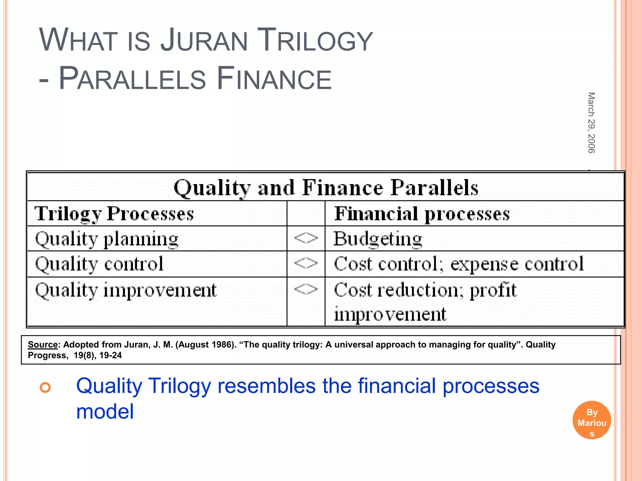 WHAT IS JURAN TRILOGY
  - PARALLELS FINANCE




                                                                                                                                  March 29, 2006
                                                                                                                                 Juran Trilogy – A Training Tool
Source: Adopted from Juran, J. M. (August 1986). “The quality trilogy: A universal approach to managing for quality”. Quality
Progress, 19(8), 19-24


          Quality Trilogy resembles the financial processes                                                                     15

           model                                                                                                                  By
                                                                                                                                Mariou
                                                                                                                                   s
                                                                                                                                Tcherp
                                                                                                                                 okov
 
