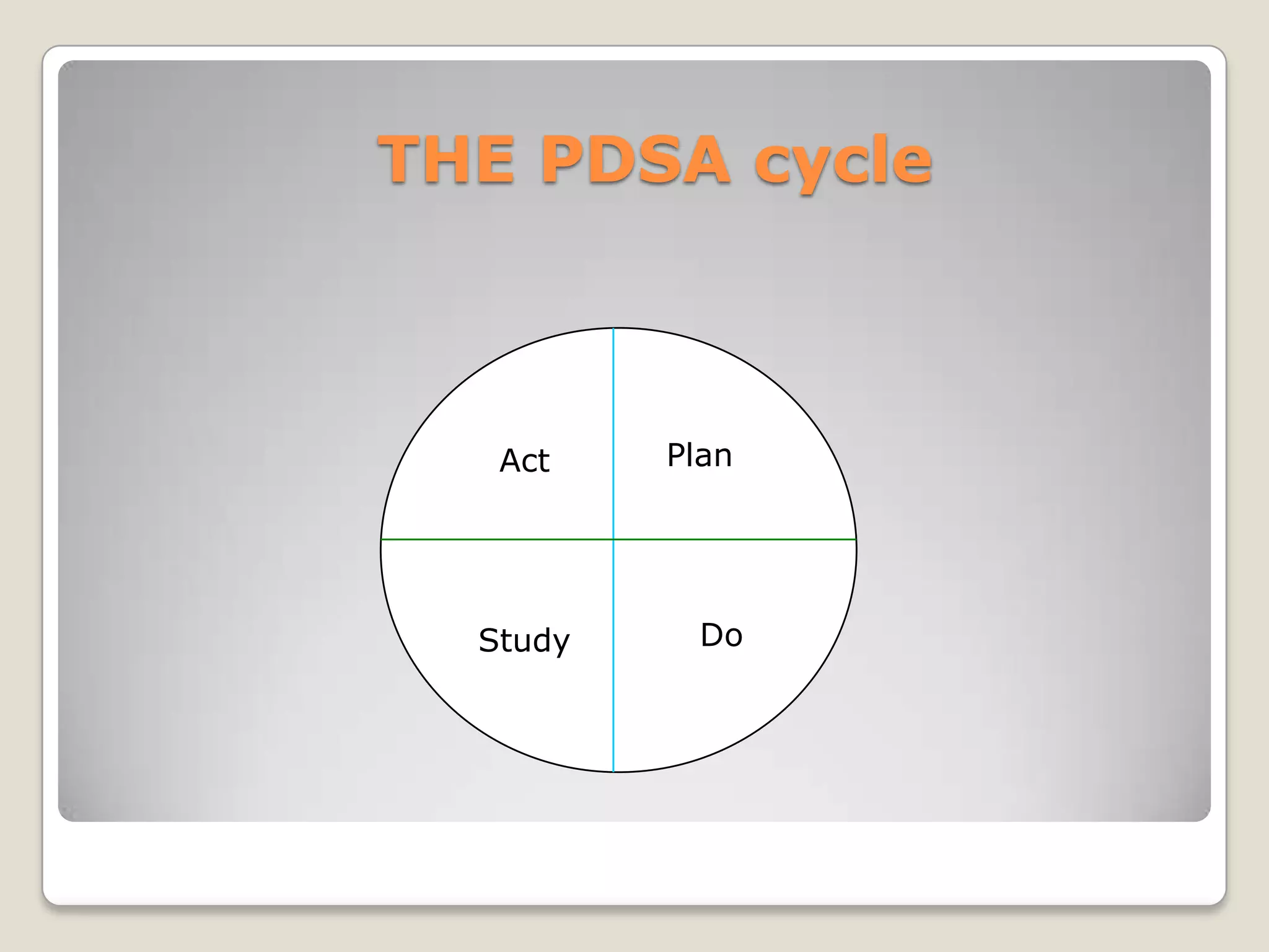 THE PDSA cycle



   Act    Plan
           Plan
           Plan




  Study    Do
 