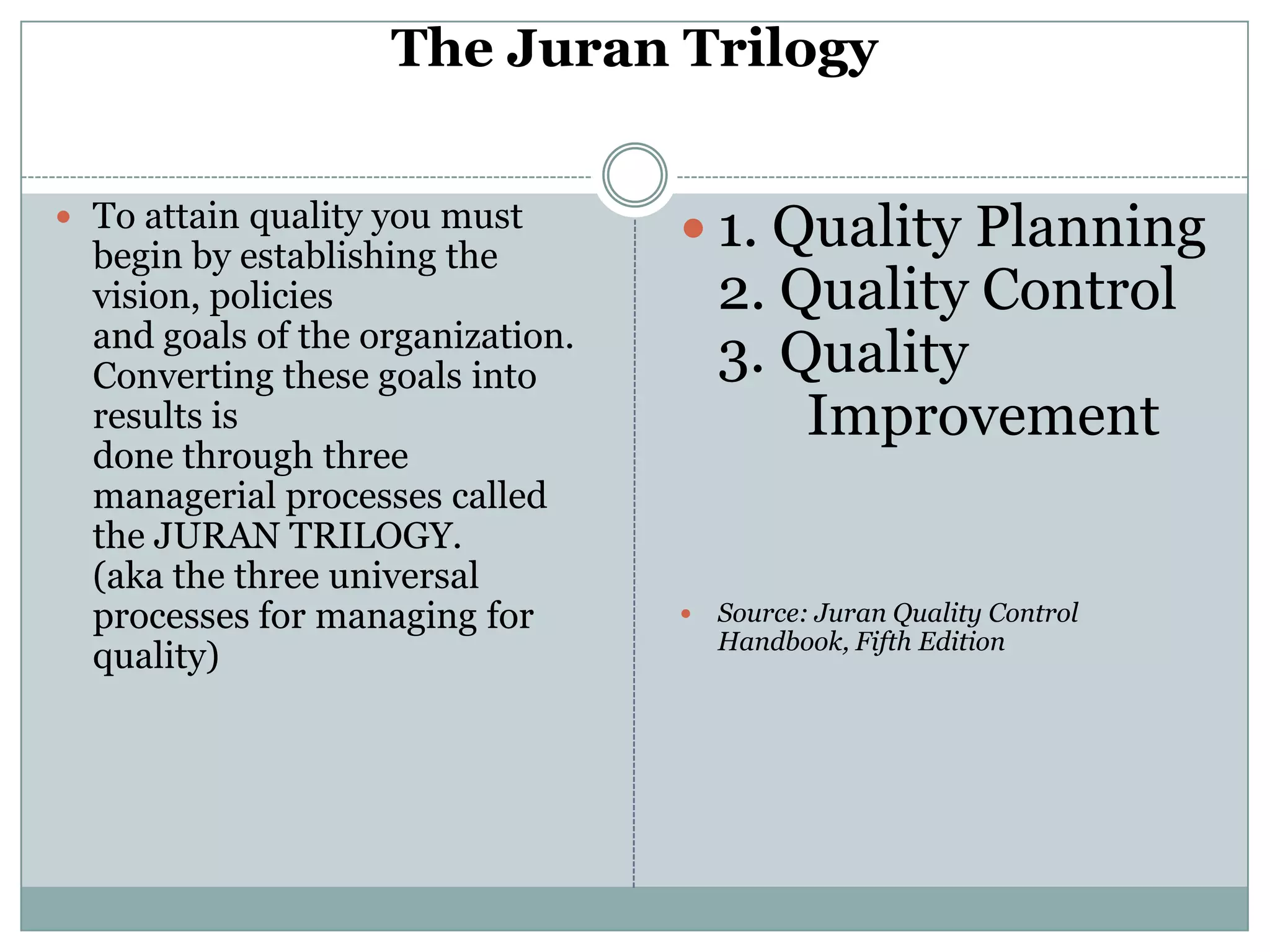 The Juran Trilogy


 To attain quality you must
  begin by establishing the
                                    1. Quality Planning
  vision, policies                     2. Quality Control
  and goals of the organization.
  Converting these goals into          3. Quality
  results is                               Improvement
  done through three
  managerial processes called
  the JURAN TRILOGY.
  (aka the three universal
  processes for managing for          Source: Juran Quality Control
                                       Handbook, Fifth Edition
  quality)
 