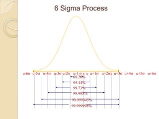 Continuous process improvement | PPTX