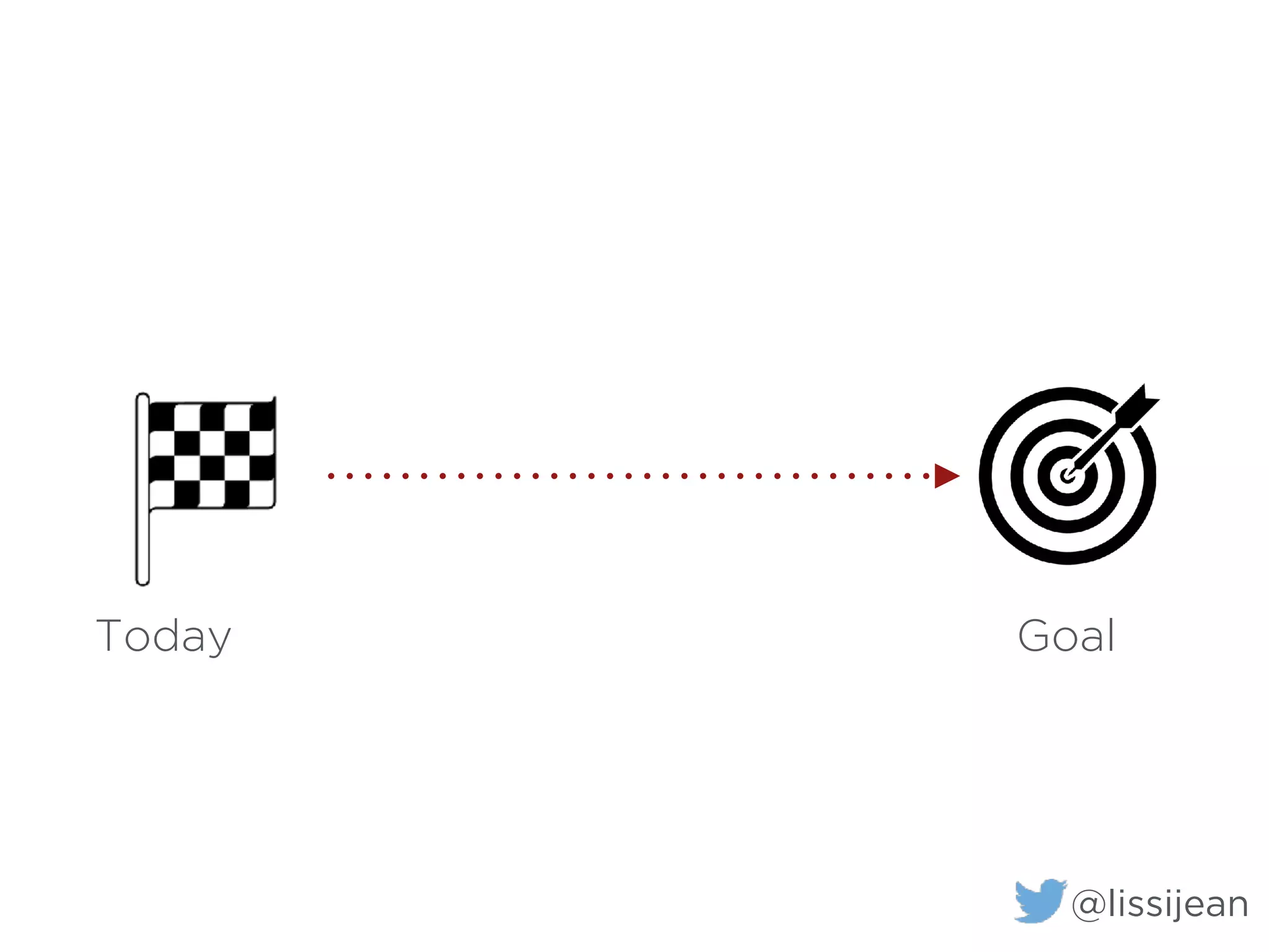 Today Goal
@lissijean
 