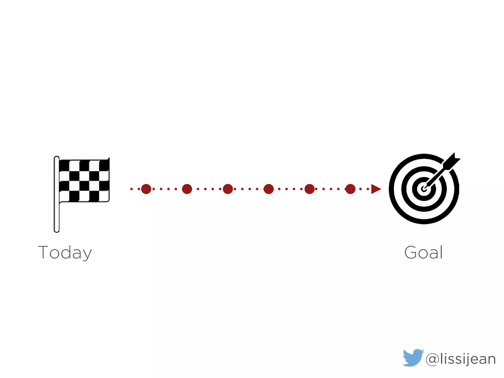 Today Goal
@lissijean
 