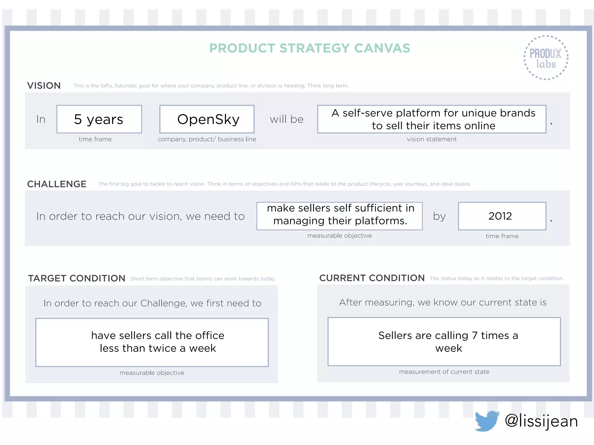 @lissijean
5 years OpenSky
A self-serve platform for unique brands
to sell their items online
make sellers self sufficient in
managing their platforms. 2012
have sellers call the office
less than twice a week
Sellers are calling 7 times a
week
 