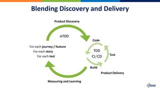 Blending Discovery and Delivery
Code
Test
Build
For each journey / feature
For each story
For each test
ATDD
TDD
CI/CD
Product Discovery
Measuring and Learning
Product Delivery
 