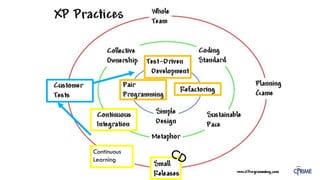 But today’s story starts long, long ago …
… when someone gave me great advice!
Continuous
Learning
 