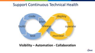 Support Continuous Technical Health
Visibility – Automation - Collaboration
 