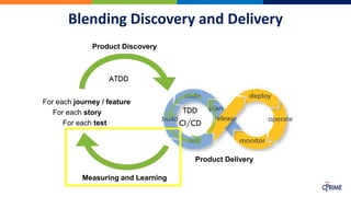Blending Discovery and Delivery
For each journey / feature
For each story
For each test
ATDD
TDD
CI/CD
Product Discovery
Measuring and Learning
Product Delivery
 