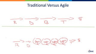 Traditional Versus Agile
 