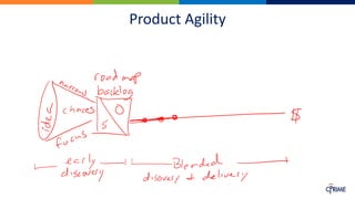 Product Agility
 
