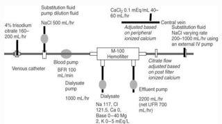 Continuous renal replacement therapy crrt | PPTX
