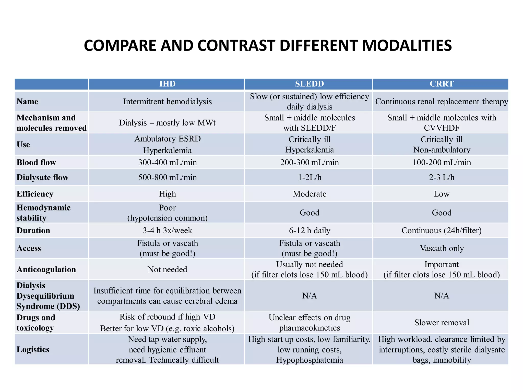Continuous renal replacement therapy in AKI | PDF