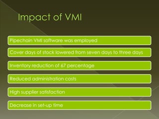 Pipechain VMI software was employed

Cover days of stock lowered from seven days to three days

Inventory reduction of 67 percentage

Reduced administration costs

High supplier satisfaction

Decrease in set-up time
 