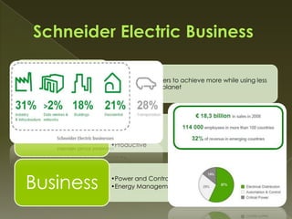 Mission    •Help our customers to achieve more while using less
            of our common planet




           •Safe

 Goals     •Reliable
           •Efficient
           •Productive




Business   •Power and Control
           •Energy Management
 