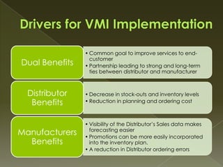• Common goal to improve services to end-
                  customer
Dual Benefits   • Partnership leading to strong and long-term
                  ties between distributor and manufacturer



  Distributor   • Decrease in stock-outs and inventory levels
   Benefits     • Reduction in planning and ordering cost



                • Visibility of the Distributor’s Sales data makes
                  forecasting easier
Manufacturers   • Promotions can be more easily incorporated
  Benefits        into the inventory plan.
                • A reduction in Distributor ordering errors
 