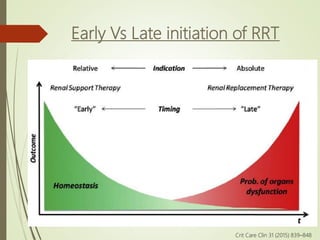 Continuous rrt and its role in critically ill patients [autosaved] | PPT