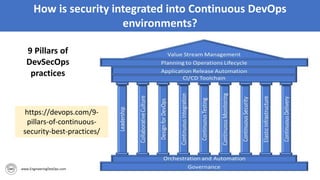 How is security integrated into Continuous DevOps
environments?
9 Pillars of
DevSecOps
practices
https://devops.com/9-
pillars-of-continuous-
security-best-practices/
 