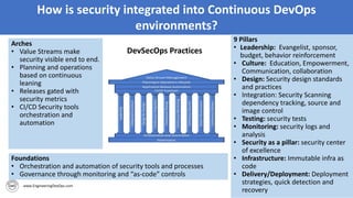 How is security integrated into Continuous DevOps
environments?
Foundations
• Orchestration and automation of security tools and processes
• Governance through monitoring and “as-code” controls
9 Pillars
• Leadership: Evangelist, sponsor,
budget, behavior reinforcement
• Culture: Education, Empowerment,
Communication, collaboration
• Design: Security design standards
and practices
• Integration: Security Scanning
dependency tracking, source and
image control
• Testing: security tests
• Monitoring: security logs and
analysis
• Security as a pillar: security center
of excellence
• Infrastructure: Immutable infra as
code
• Delivery/Deployment: Deployment
strategies, quick detection and
recovery
Arches
• Value Streams make
security visible end to end.
• Planning and operations
based on continuous
leaning
• Releases gated with
security metrics
• CI/CD Security tools
orchestration and
automation
DevSecOps Practices
 