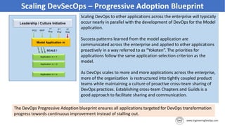DevOps Adoption Blueprint
Scaling DevSecOps – Progressive Adoption Blueprint
The DevOps Progressive Adoption blueprint ensures all applications targeted for DevOps transformation
progress towards continuous improvement instead of stalling out.
Scaling DevOps to other applications across the enterprise will typically
occur nearly in parallel with the development of DevOps for the Model
application.
Success patterns learned from the model application are
communicated across the enterprise and applied to other applications
proactively in a way referred to as “Yokoten”. The priorities for
applications follow the same application selection criterion as the
model.
As DevOps scales to more and more applications across the enterprise,
more of the organization is restructured into tightly coupled product
teams while maintaining a culture of proactive cross-team sharing of
DevOps practices. Establishing cross-team Chapters and Guilds is a
good approach to facilitate sharing and communication.
 