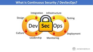 What is Continuous Security / DevSecOps?
Leadership
Culture
Design
Integration
Testing
Infrastructure
Monitoring
Deployment
 