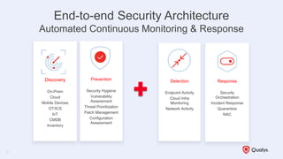 Webcast Series #1: Continuous Security and Compliance Monitoring for Global IT Assets