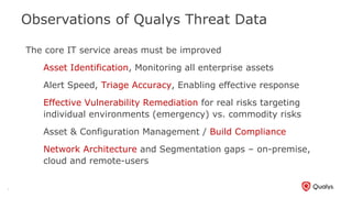 Webcast Series #1: Continuous Security and Compliance Monitoring for Global IT Assets