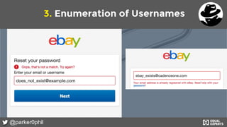 @parker0phil
3. Enumeration of Usernames
 