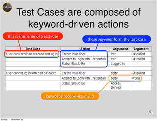 Test Cases are composed of
keyword-driven actions
17
!"#$%&'()*+%),'-./()0
this is the name of a test case
these keywords form the test case
keywords receive arguments
Sunday, 15 December, 13
 