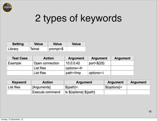 2 types of keywords
18
Sunday, 15 December, 13
 
