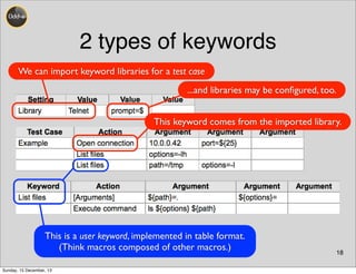 2 types of keywords
18
We can import keyword libraries for a test case
...and libraries may be conﬁgured, too.
This keyword comes from the imported library.
This is a user keyword, implemented in table format.
(Think macros composed of other macros.)
Sunday, 15 December, 13
 